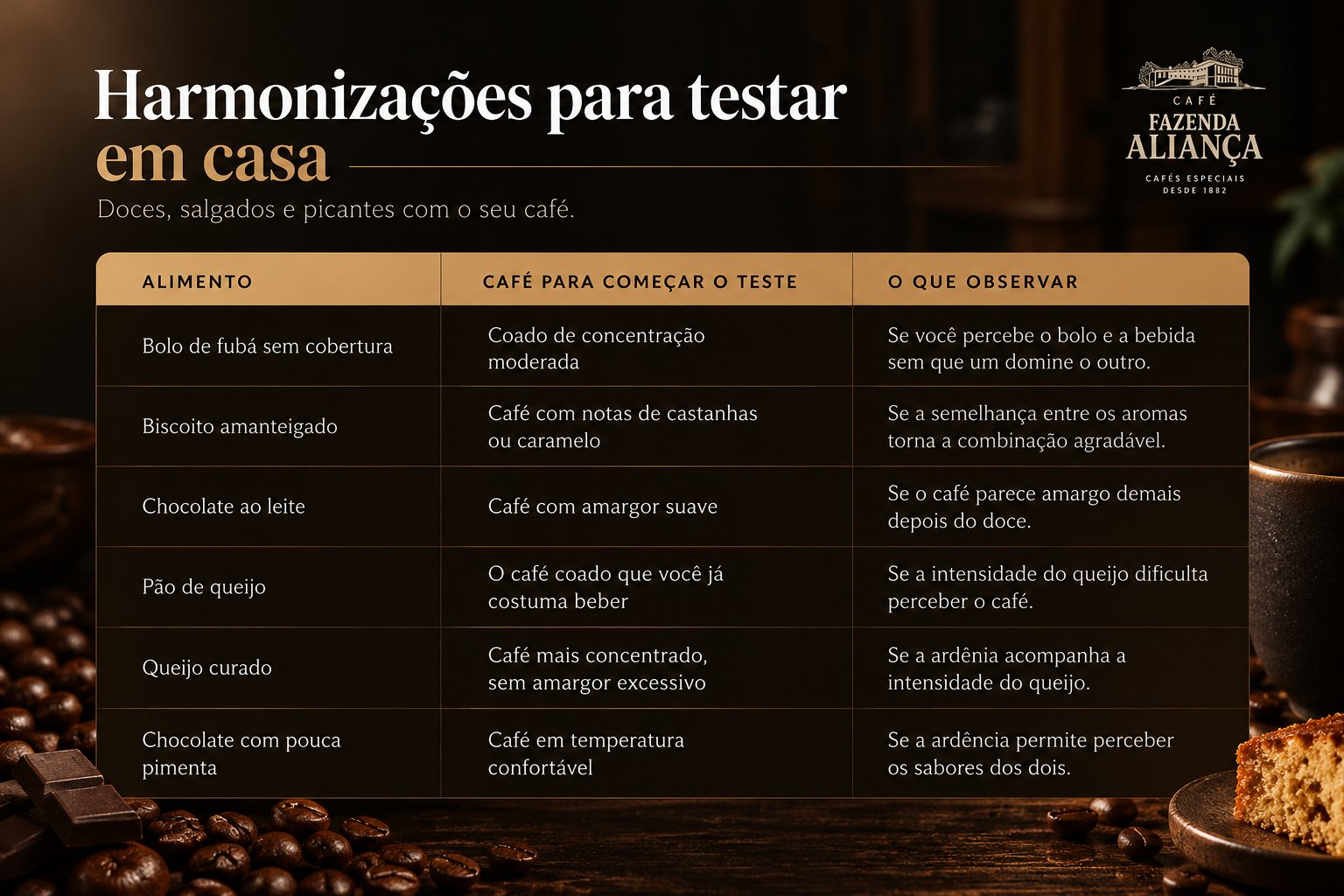 Harmonizações para testar em casa
