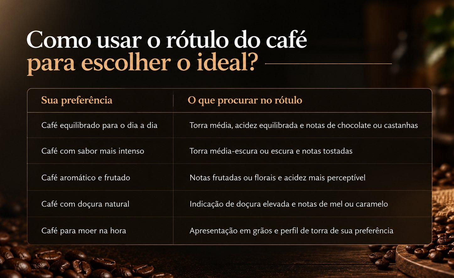 Guia para Escolher o Café Ideal